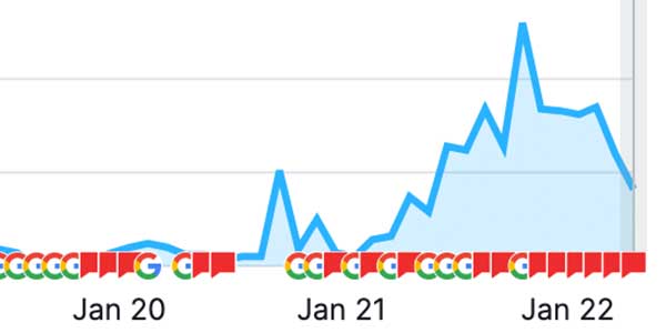 Cleaning Company Web Traffic