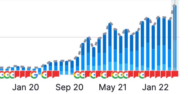 Cleaning Company SEO Keywords