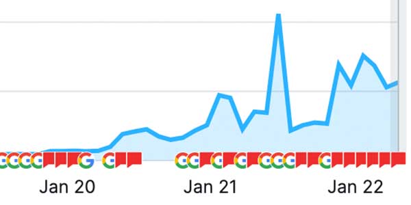Regional Fence Contractor Web Traffic