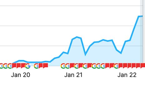 Automotive Service Web Traffic