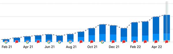 XYZ SEO Keywords