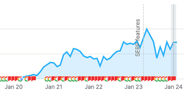 SEO Chiropractor Web Traffic