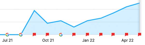 XYZ Web Traffic
