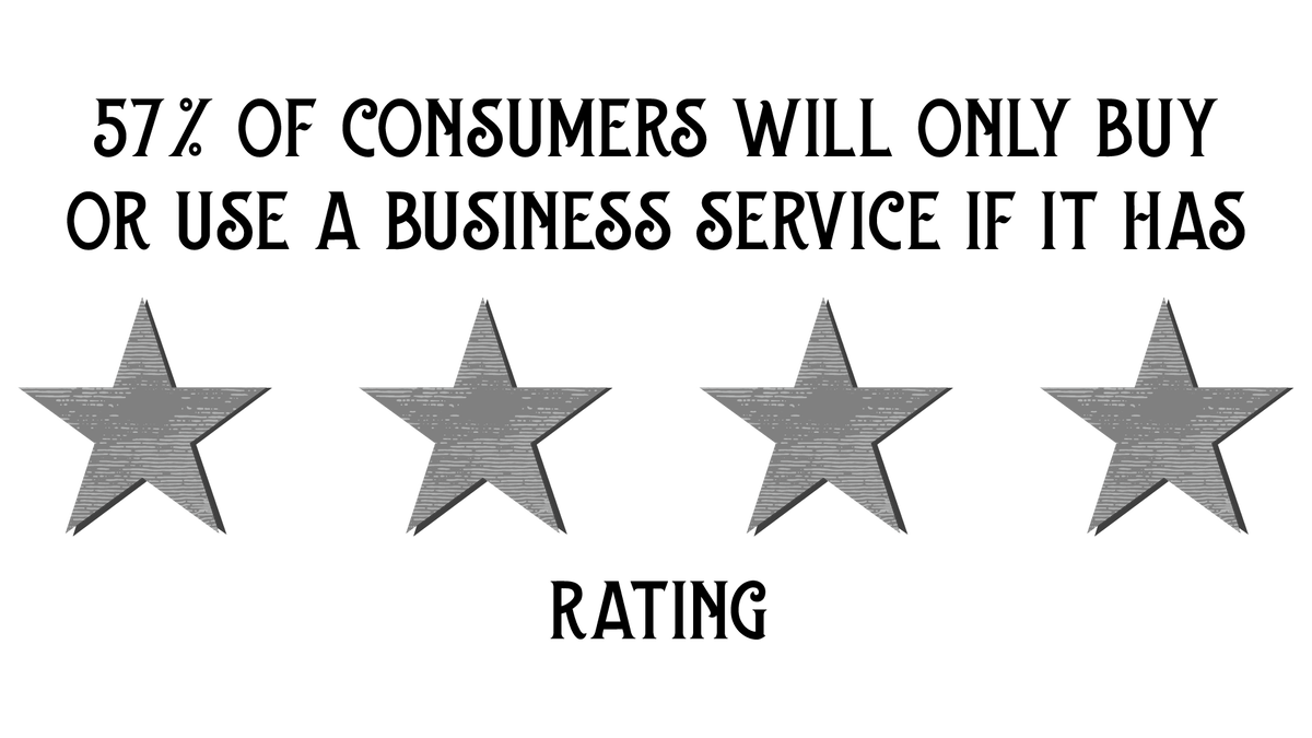 Google My Business 57 Percent 4 Star 1200
