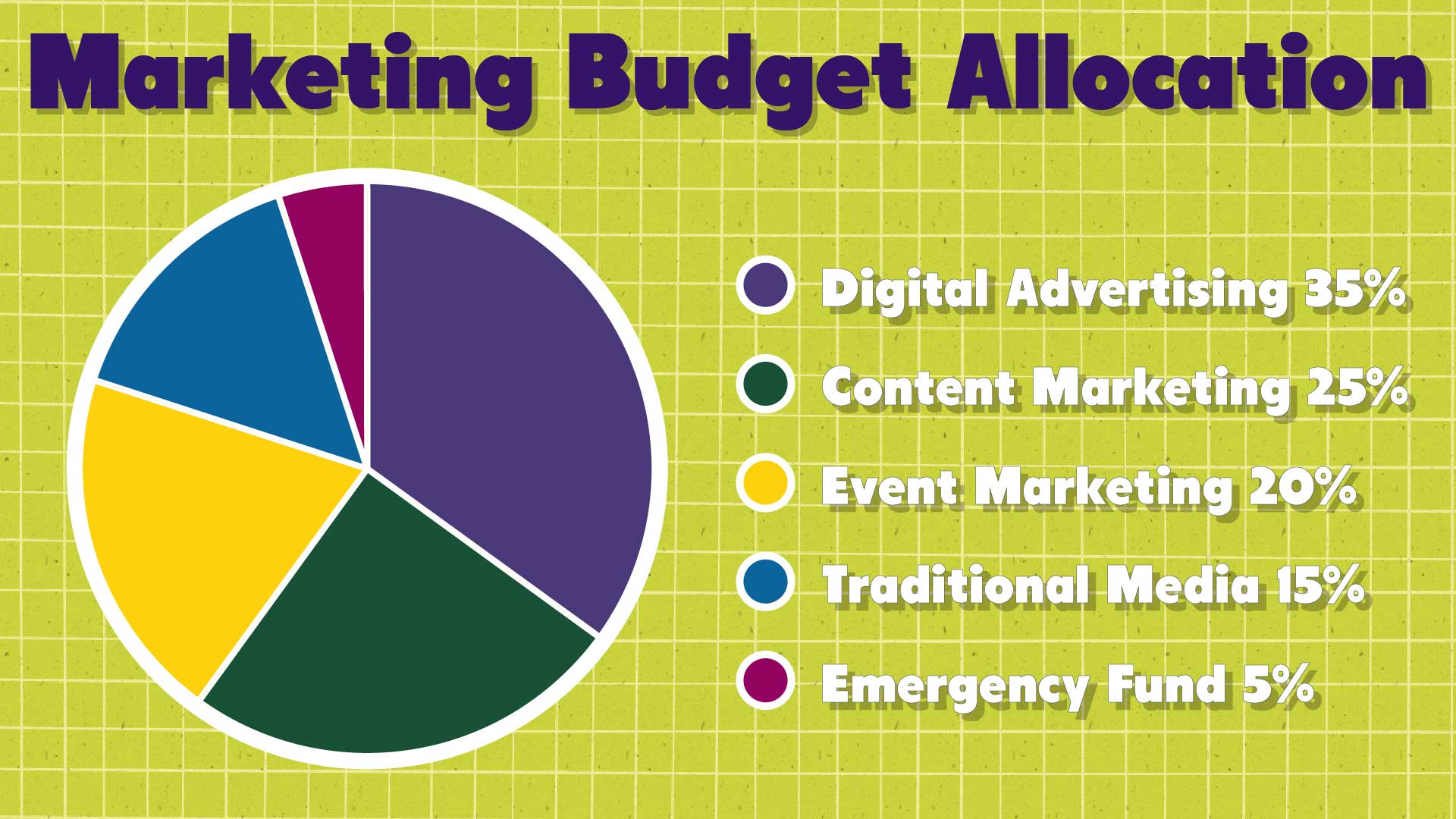 marketing budget allocation