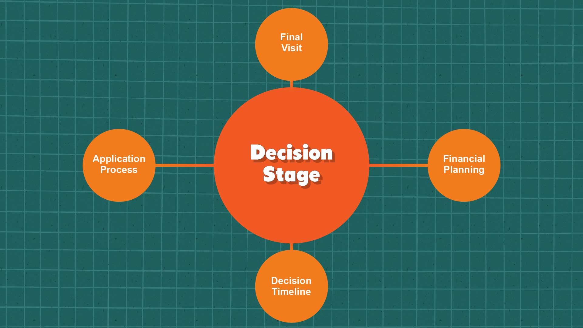 How Parents Research Schools Online in 2025 image Decision Stage: Final Validation