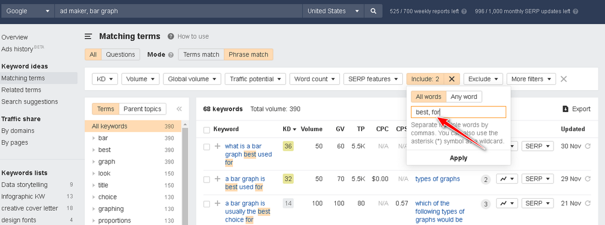 Keywords Explorer tool reviewing the same "Phrase match" report
