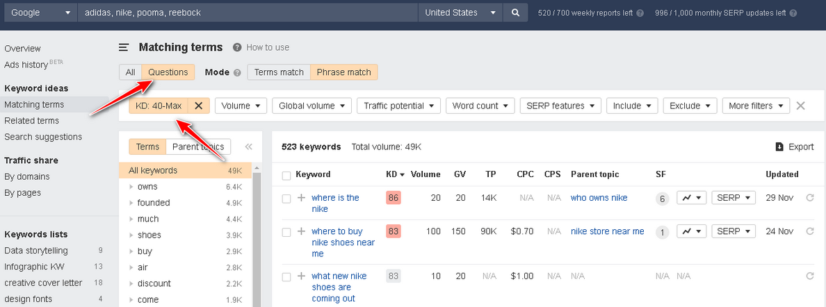 How to find T&amp;A keywords