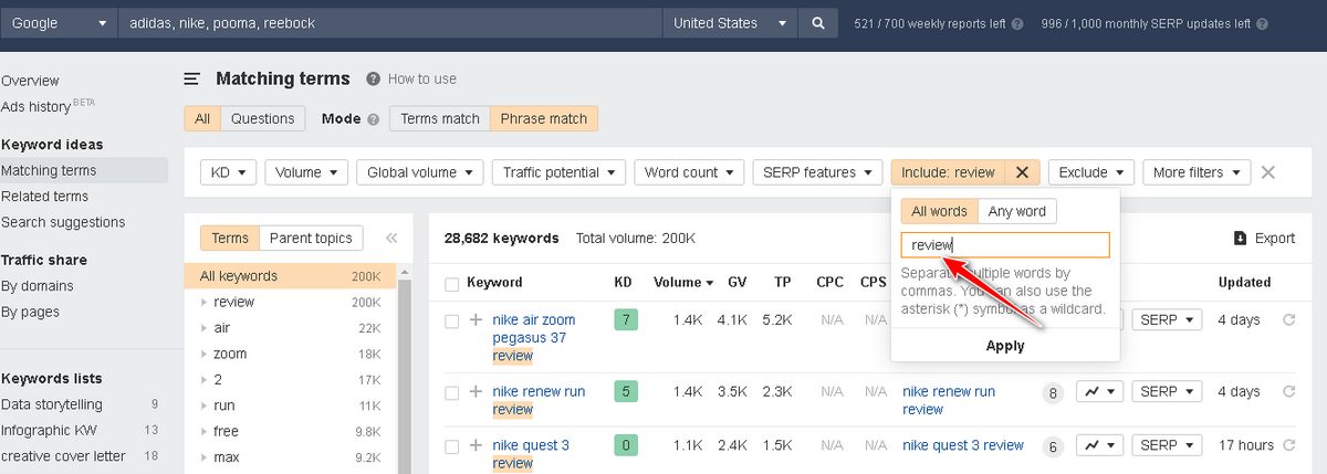 Product Reviews Keywords