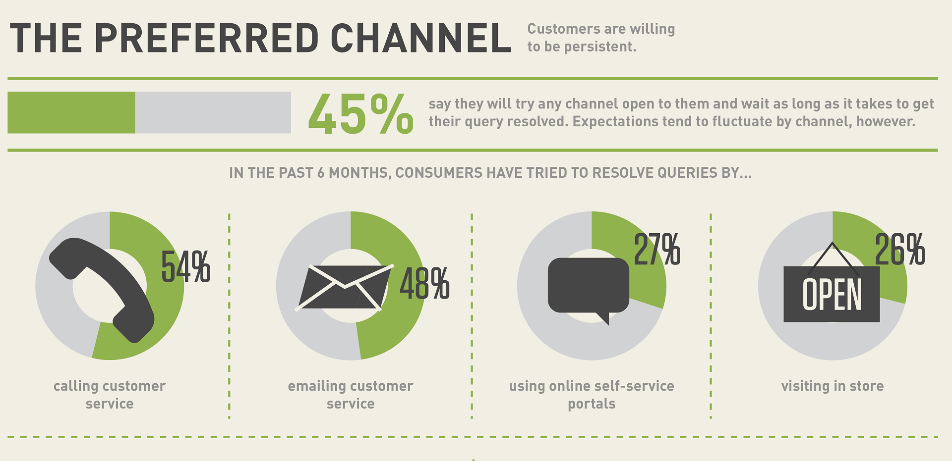 omnichannel support