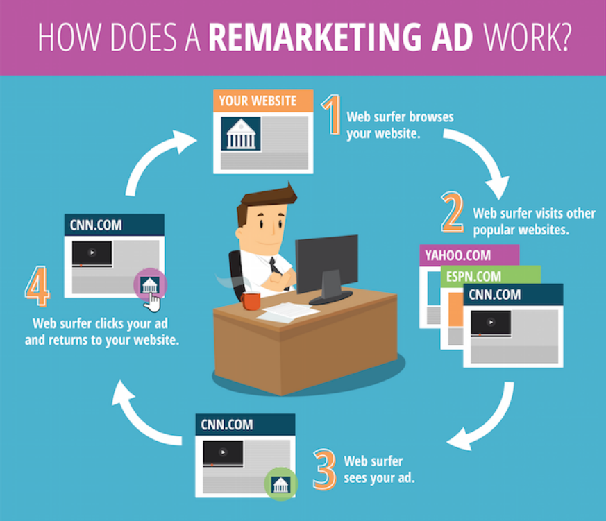 5 Tips to Improve Your Franchise&rsquo;s Online Display Ad Campaign - Search Influence
