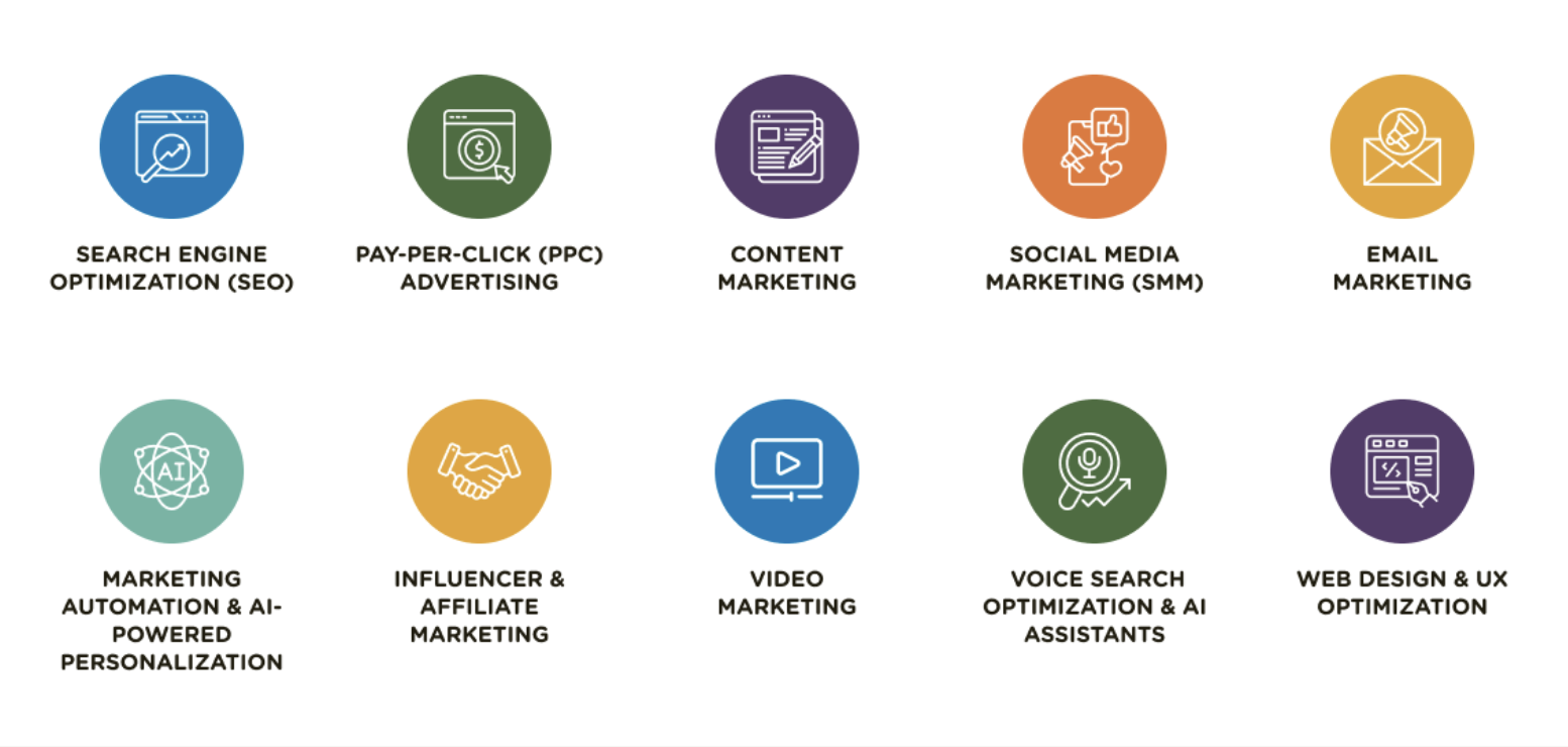 AMA cites the top digital marketing strategies, including SEO and PPC