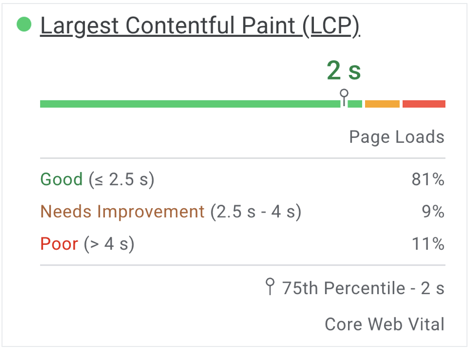 PageSpeed Insights measure one of the key metrics, Largest Contentful Paint (LCP)