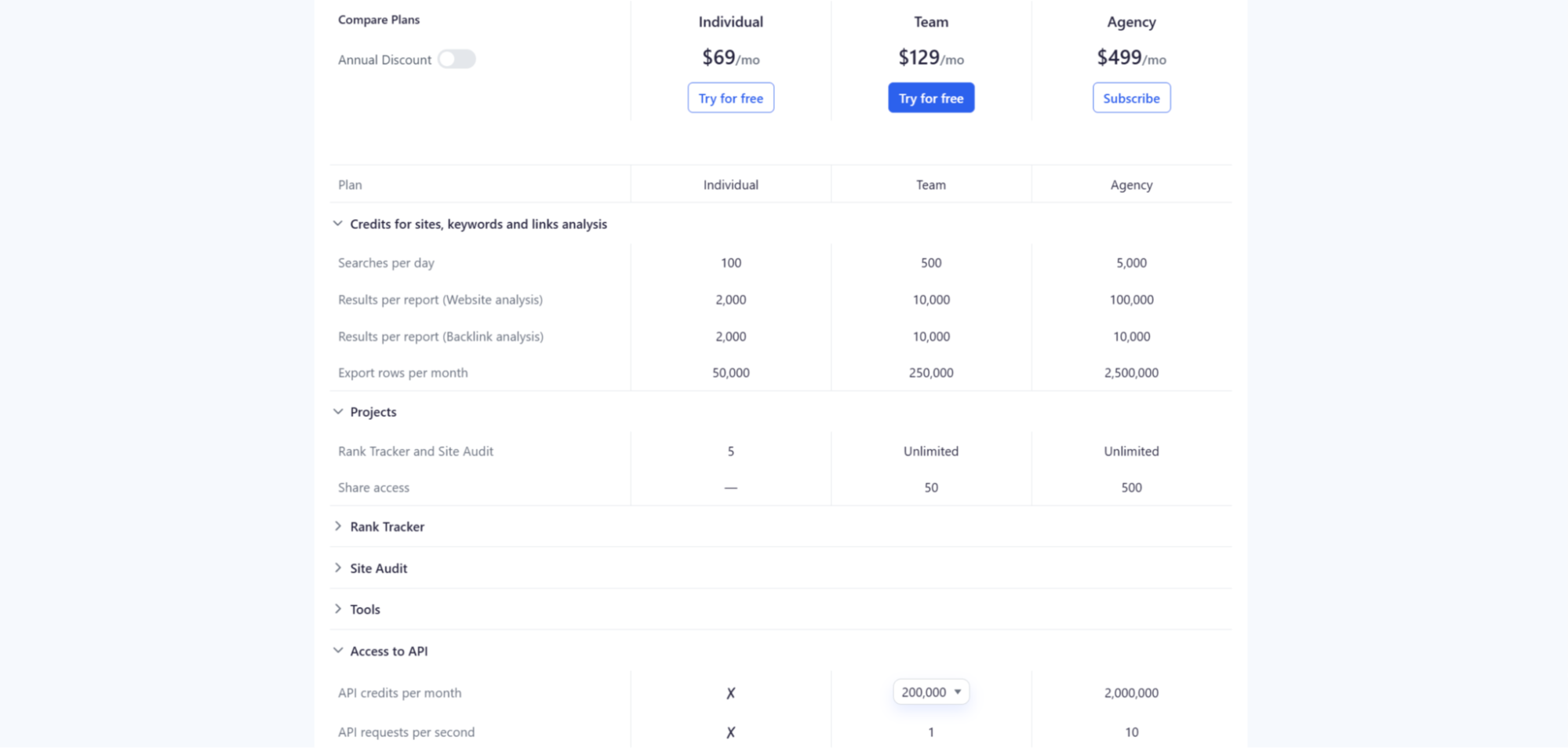 Serpstat API