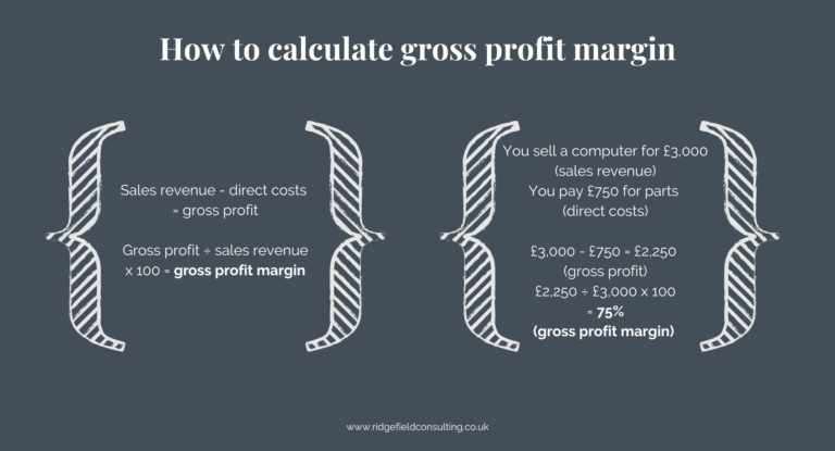 The Benefits of Offering Discounts and Promotions for Small Businesses - Cube Creative Design | Digital Marketing image An infographic about how to calculate the profit margin