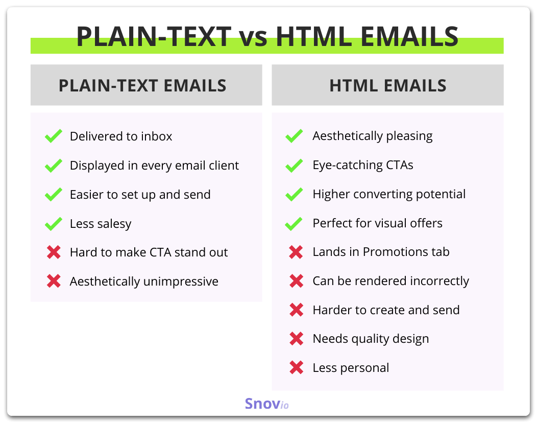 Why Should You Use Plain Text Design