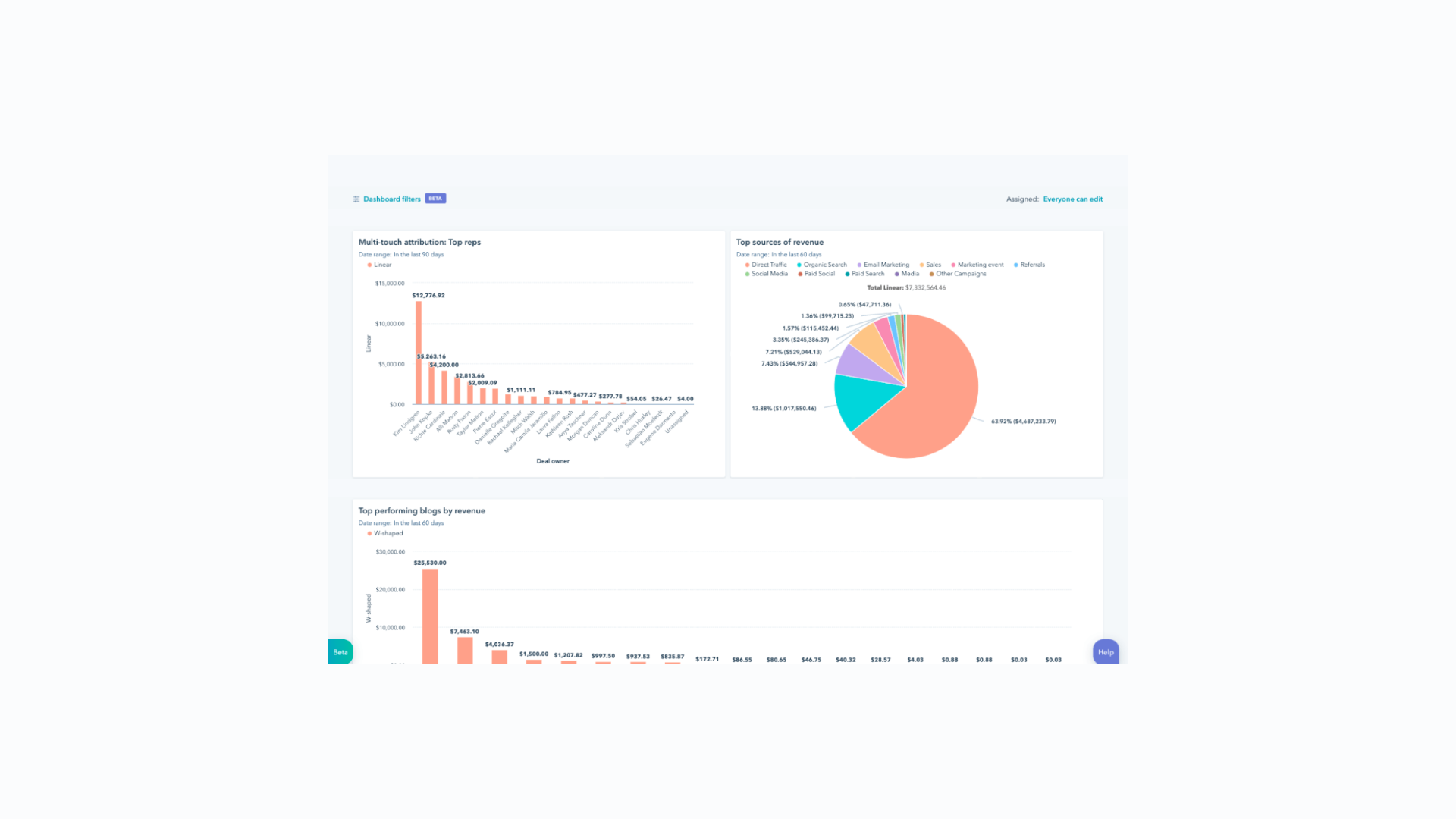 Use Marketing Analytics to Your Strategy image HubSpot all in one dashboard