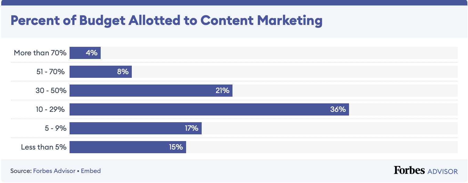 A Business Owner's Guide to Improve Your Marketing image image5