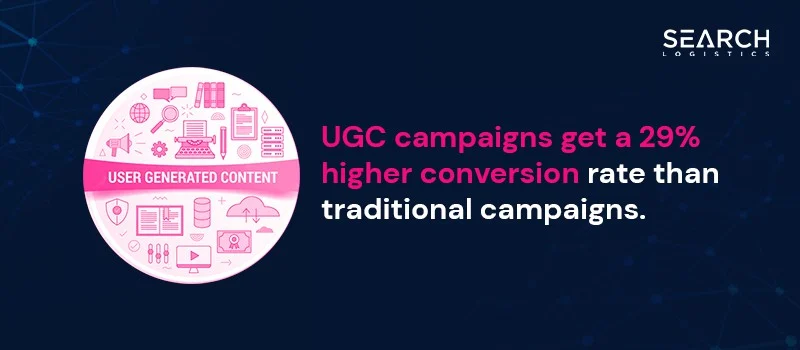 Showcasing User-Generated Video Content: Integration into Marketing Campaigns