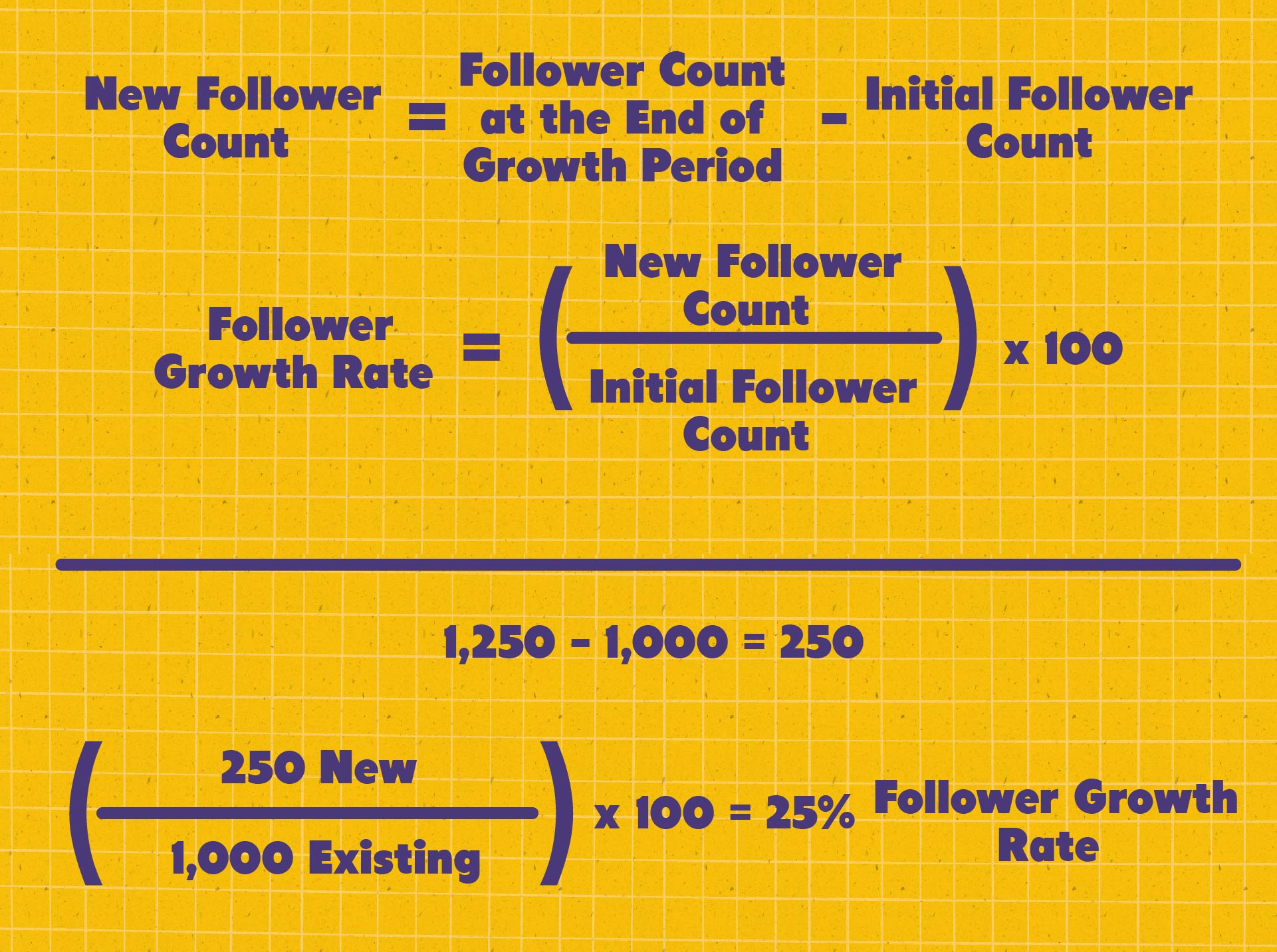 5 Social Media Metrics Private Schools Must Track image How to Calculate Follower Growth Rate