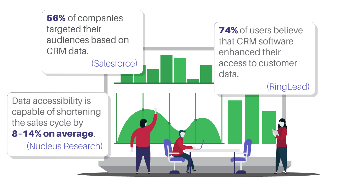 What Is a CRM & What Does It Do? image CRM Usage Statistics