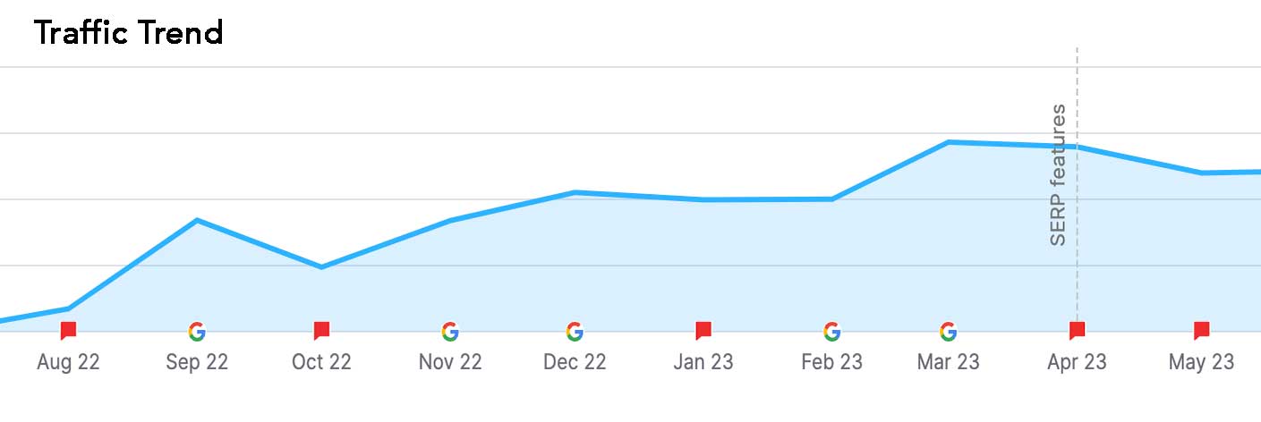 Web site Organic Traffic